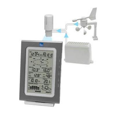 Pro Weather Station